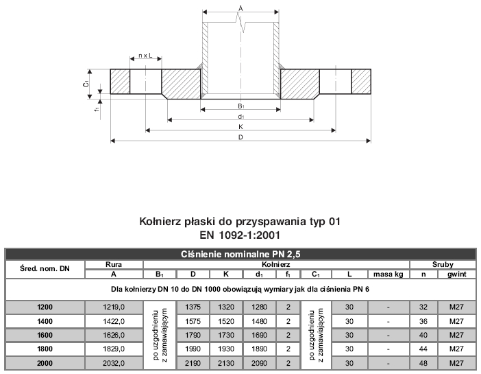 Dn гост. Фланцы по din en 1092-1/-2. Фланец en1092-1/01/b1/dn80/pn16. Фланец en 1092-1 труба чертежи. En 1092-1 фланцы Тип 02.